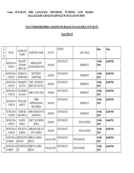 List of Scholarship Holders Invited for the Renewal Test to Be Held at GUWAHATI