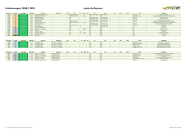 Schultransport 2020 / 2021 Lycée De Garçons