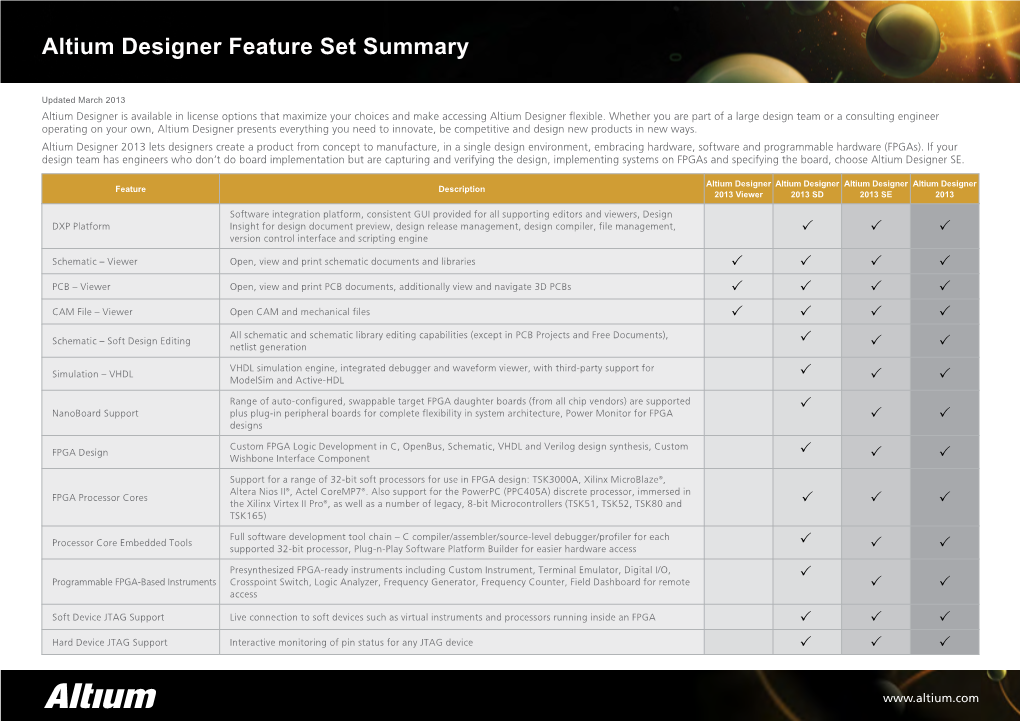 Altium Designer Feature Set Summary