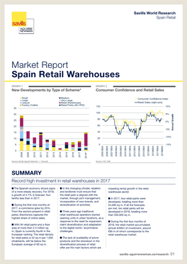 Market Report Spain Retail Warehouses