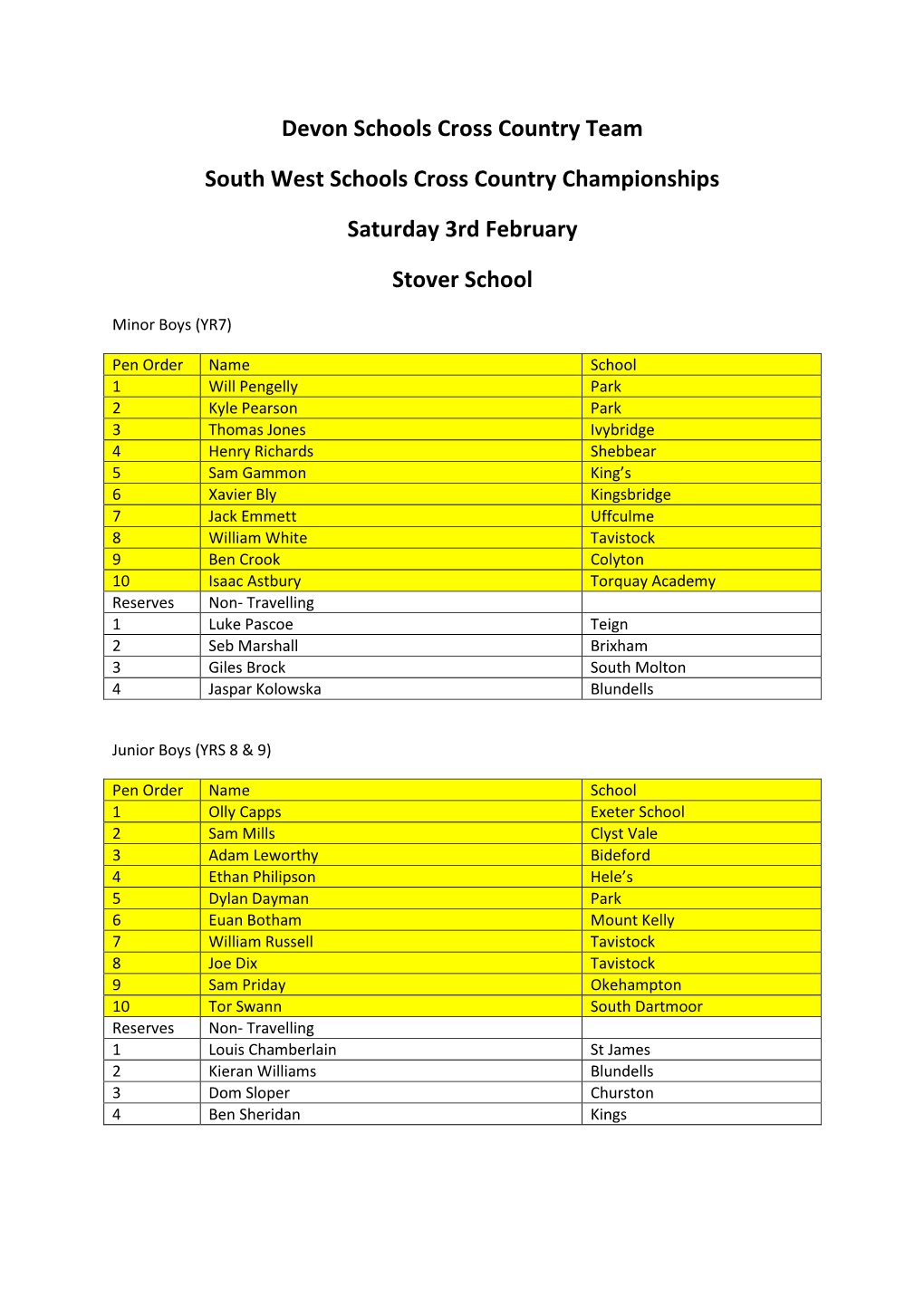 Devon Schools Cross Country Team South West Schools Cross Country Championships Saturday 3Rd February Stover School