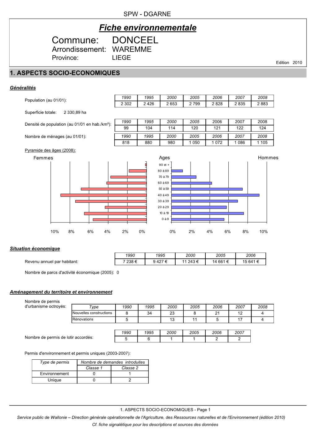DONCEEL Arrondissement: WAREMME Province: LIEGE Edition 2010 1