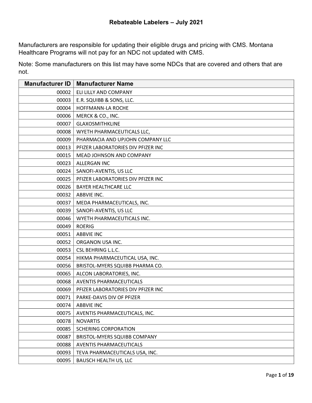 Rebateable Manufacturers