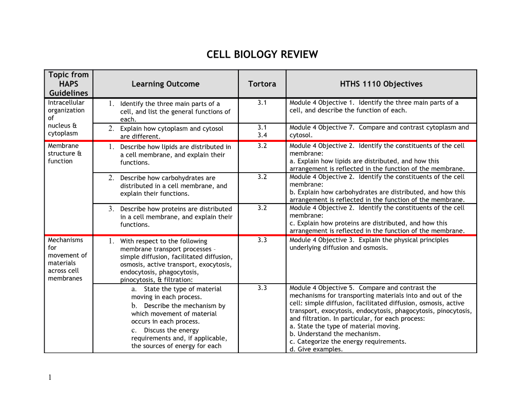 Cell Biology Review