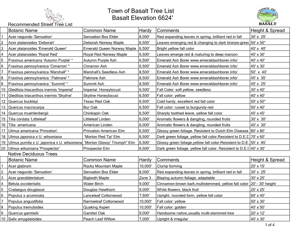 Town of Basalt Tree List Basalt Elevation 6624'