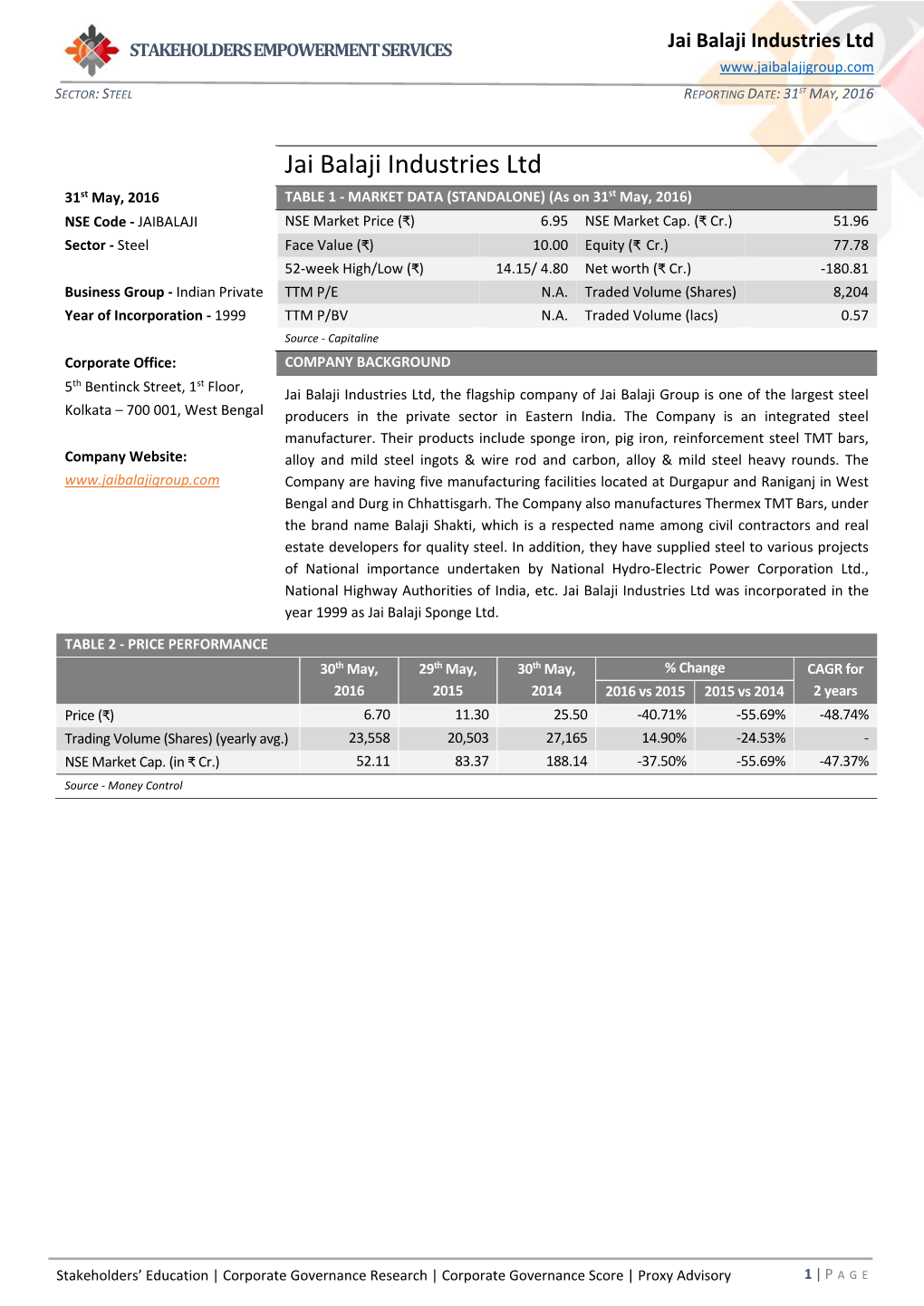 Jai Balaji Industries Ltd S ECTOR: STEEL REPORTING DATE: 31ST MAY, 2016