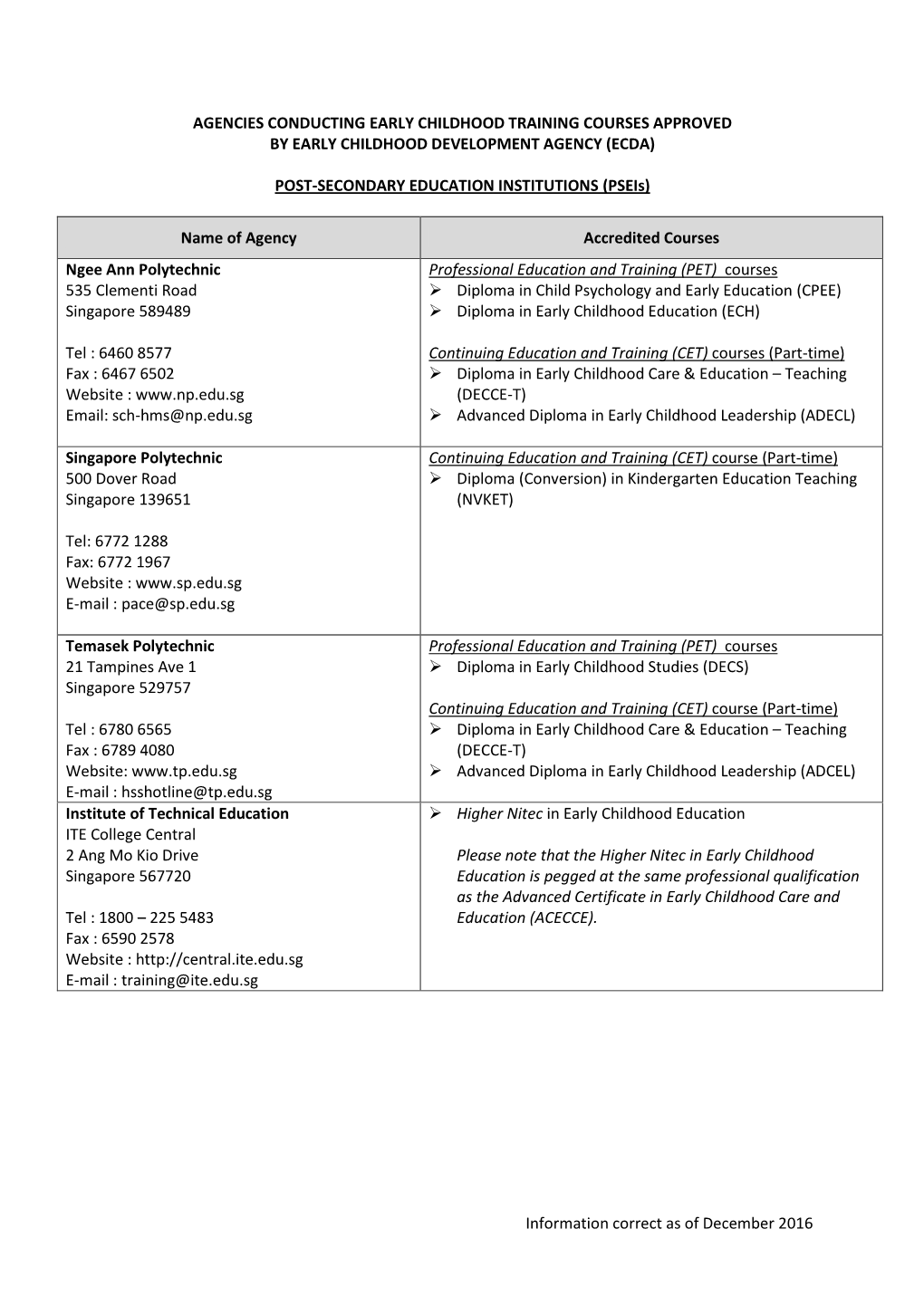 Agencies Conducting Early Childhood Training Courses Approved by Early Childhood Development Agency (Ecda)