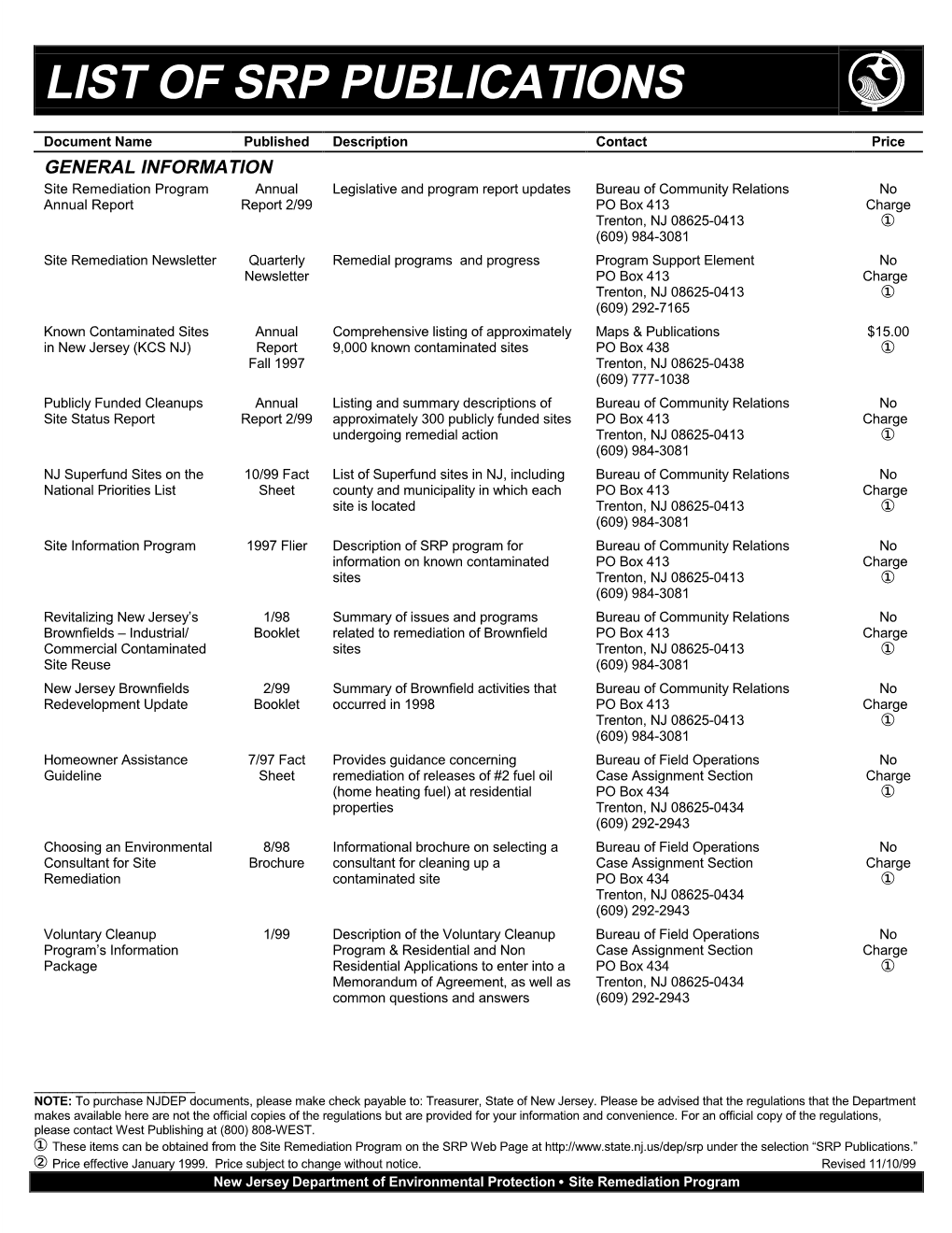 List of Srp Publications