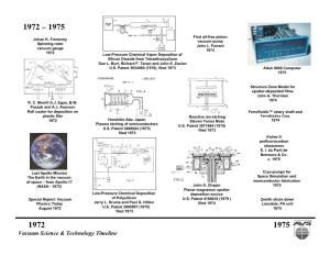 Vacuum Science & Technology Timeline