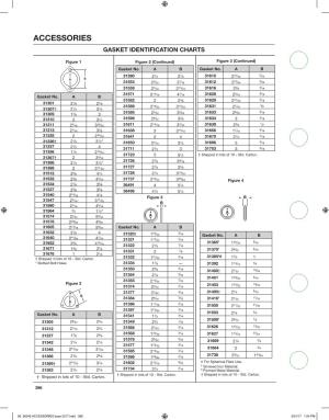 Accessories Gasket Identification Charts