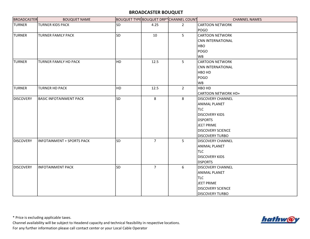 BROADCASTER BQ & ALC for UPLOAD.Xlsx