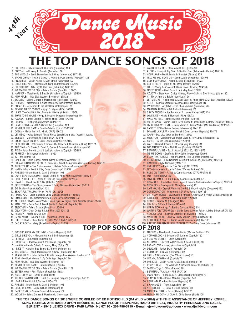 The Top Dance Songs of 2018 1