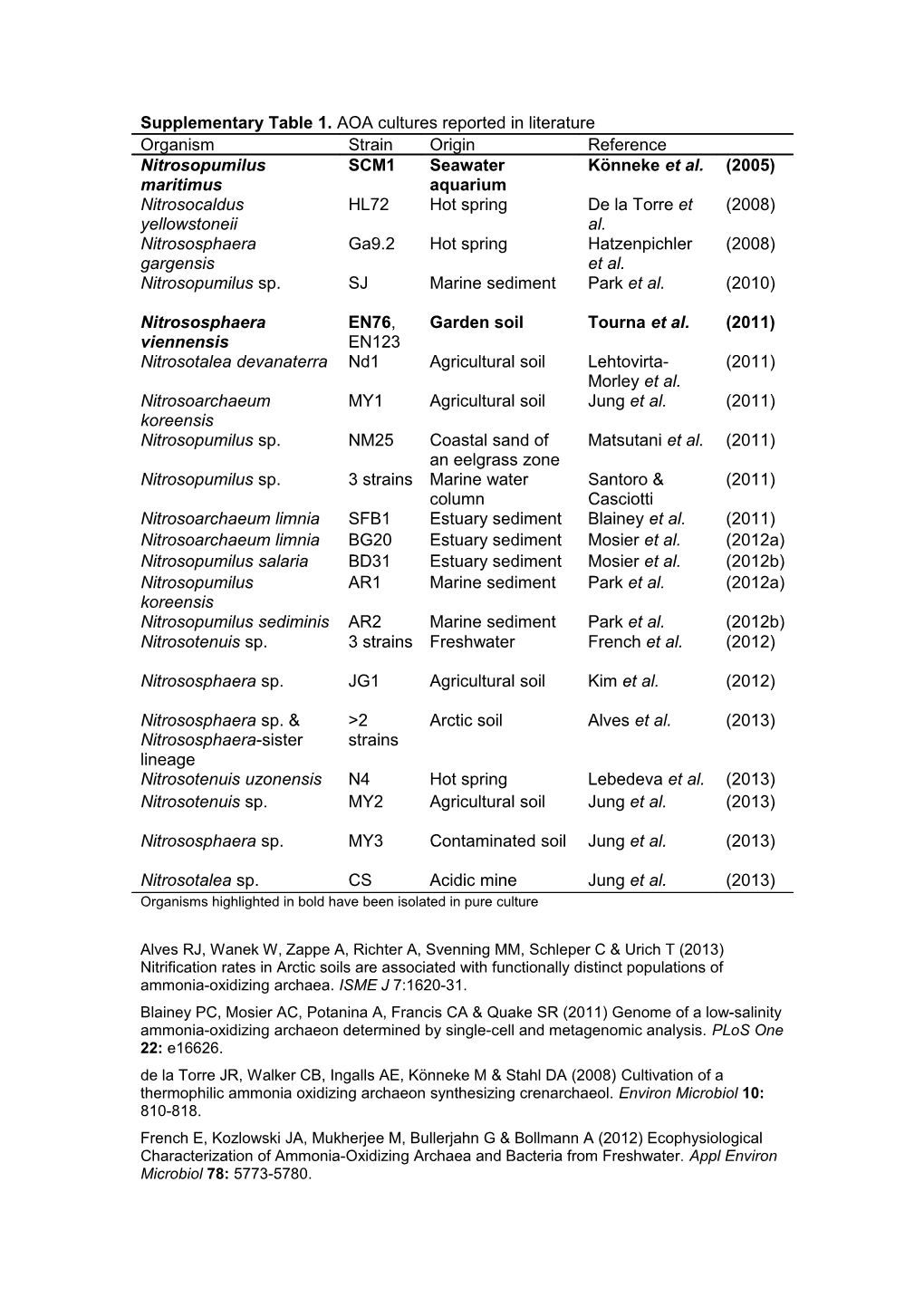 Organisms Highlighted in Bold Have Been Isolated in Pure Culture