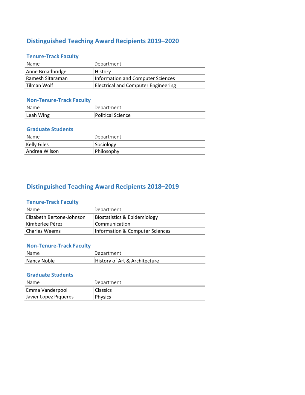 Distinguished Teaching Award Recipients 2019–2020