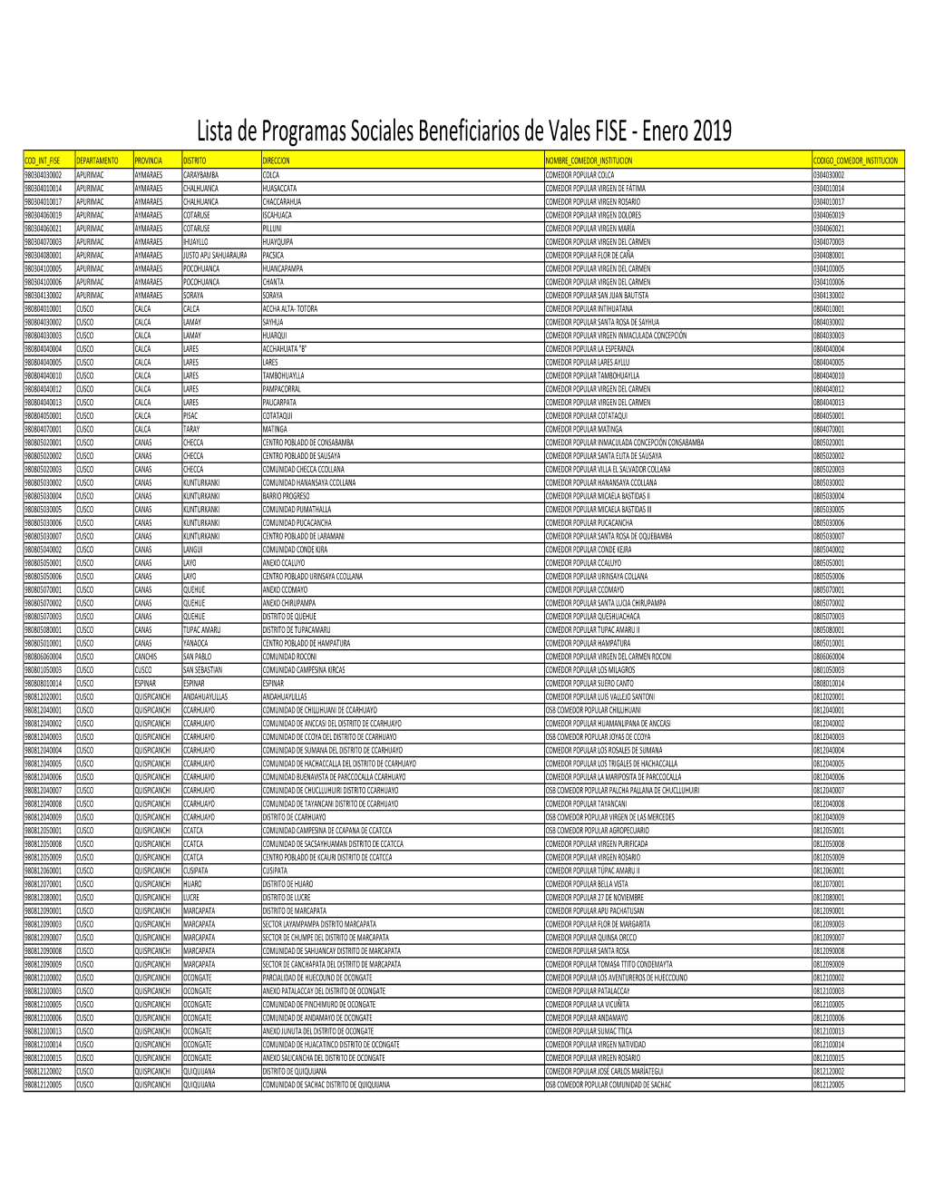 201903 Ss Padron De Beneficiarios Programas Sociales.Pdf