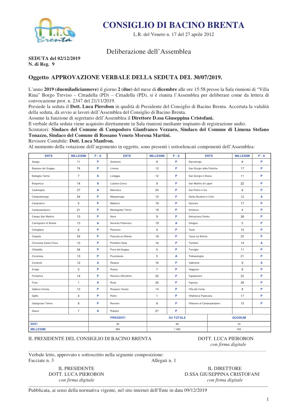 Consiglio Di Bacino Brenta L.R