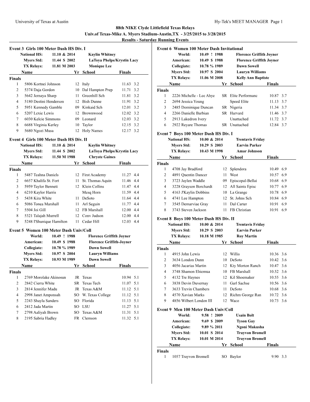 University of Texas at Austin Hy-Tek's MEET MANAGER Page 1 88Th NIKE Clyde Littlefield Texas Relays Univ.Of Texas-Mike A