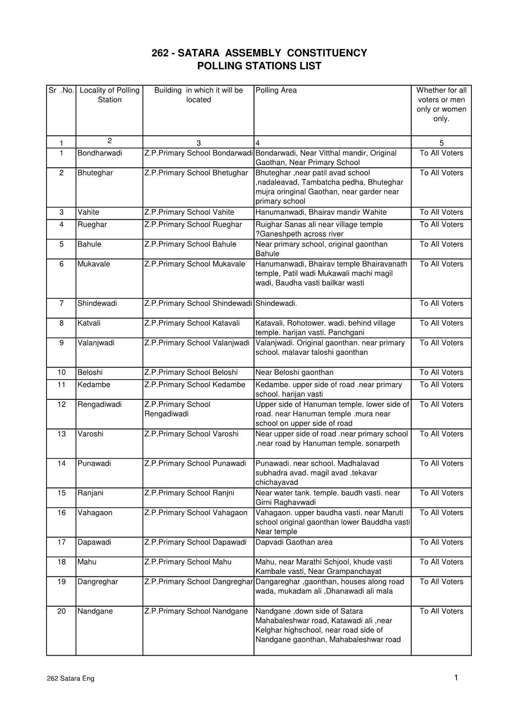 262 Satara Eng 1 Sr .No