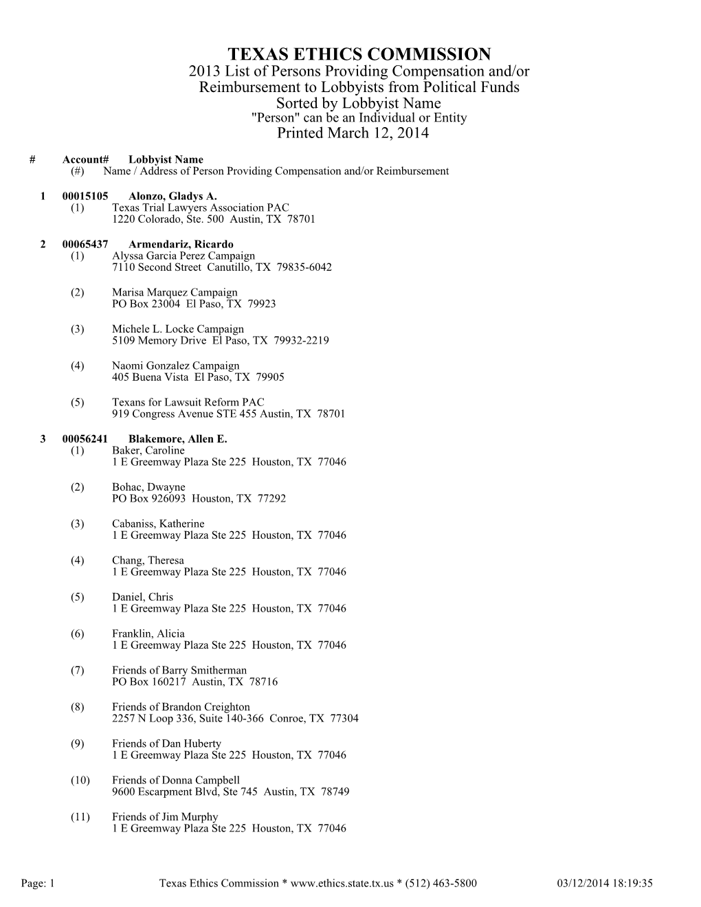 Sorted by Lobbyist Name "Person" Can Be an Individual Or Entity Printed March 12, 2014