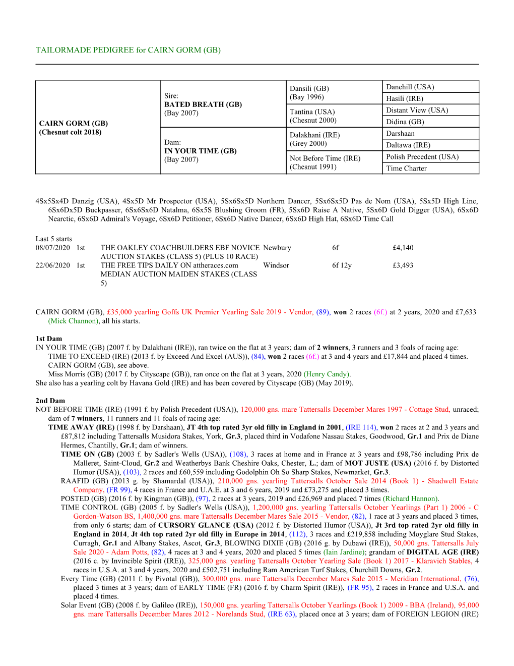 TAILORMADE PEDIGREE for CAIRN GORM (GB)