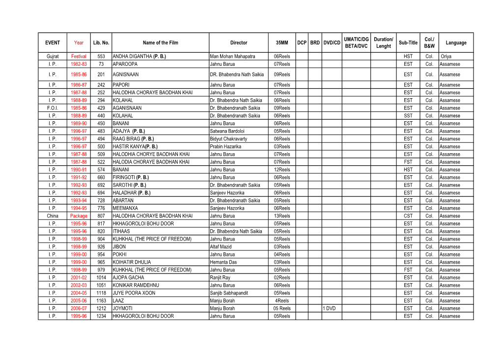 EVENT Year Lib. No. Name of the Film Director 35MM DCP BRD DVD/CD Sub-Title Language BETA/DVC Lenght B&W Gujrat Festival 553 ANDHA DIGANTHA (P