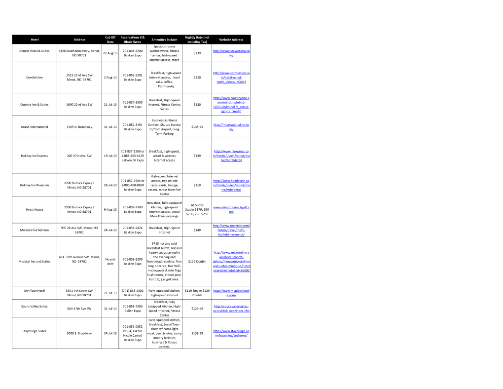 Hotel Address Cut-Off Date Reservations # & Block Name Amenities Include Nightly Rate