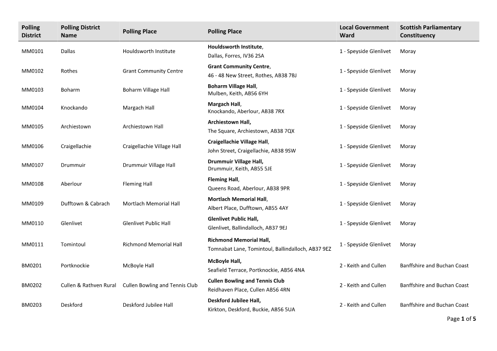 Page 1 of 5 Polling District Polling District Name Polling Place Polling