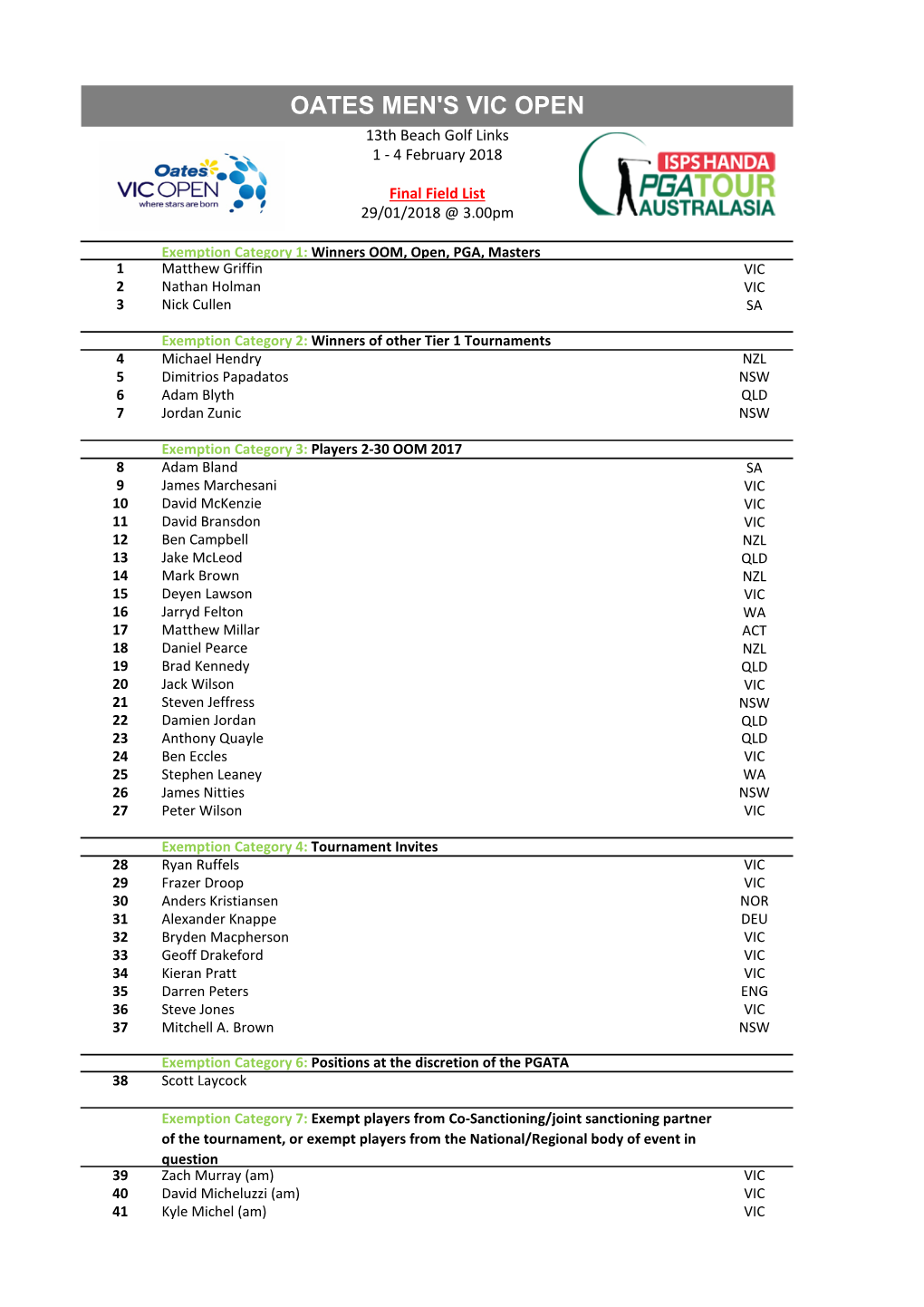 OATES MEN's VIC OPEN 13Th Beach Golf Links 1 - 4 February 2018