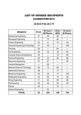 List of Degree Recipients Examination S-20 15 Abstract