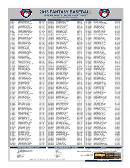 2015 Fantasy Baseball 10-Team Points League Cheat Sheet Based on Espn Standard Points-Scoring Format