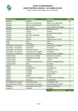 COVID-19 EXTREMADURA CASOS POSITIVOS Y BROTES – 16 DE ABRIL DE 2021 (Datos Cerrados a Las 24:00H