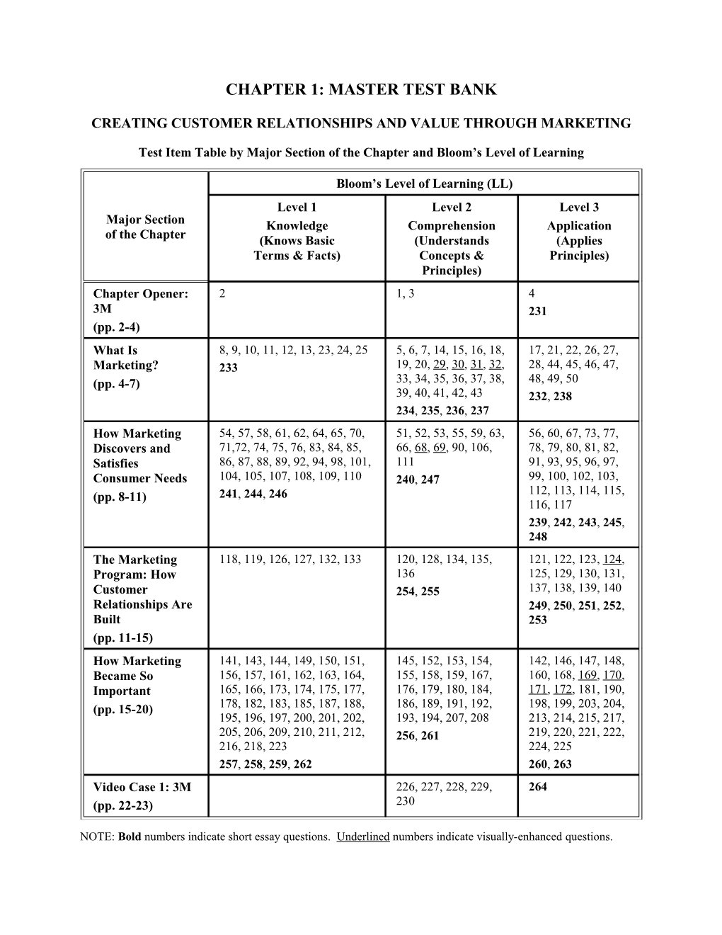 Chapter 1: Master Test Bank s1