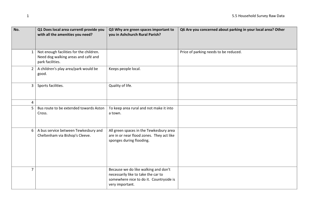 5.5 Household Survey Raw Data.Pdf