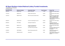 Sport Northern Ireland National Lottery Funded Investments