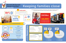 2018 RMHC Annual Report