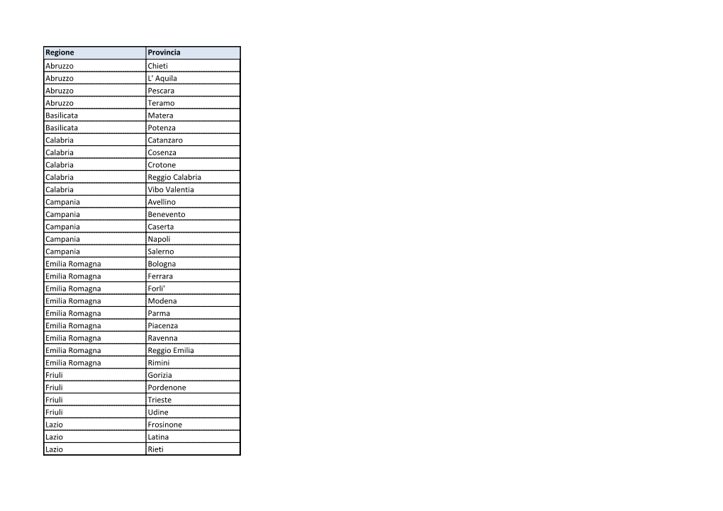 Regione Provincia Abruzzo Chieti Abruzzo L' Aquila Abruzzo Pescara