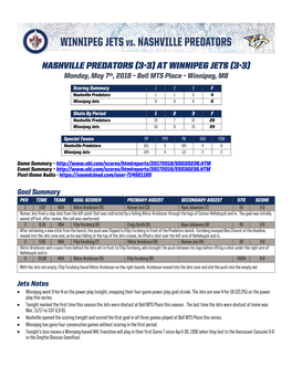 Nashville Predators (3-3) at Winnipeg Jets (3-3) Monday, May 7Th, 2018 – Bell MTS Place – Winnipeg, MB