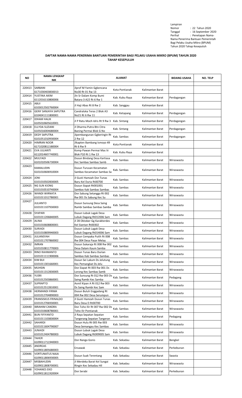 Daftar Nama Nama Penerima Bantuan Pemerintah Bagi Pelaku Usaha Mikro