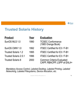 Trusted Solaris History