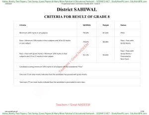 District SAHIWAL CRITERIA for RESULT of GRADE 8