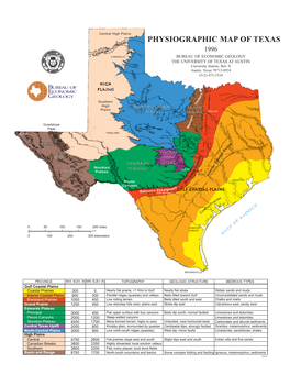 Physiographic Map of Texas