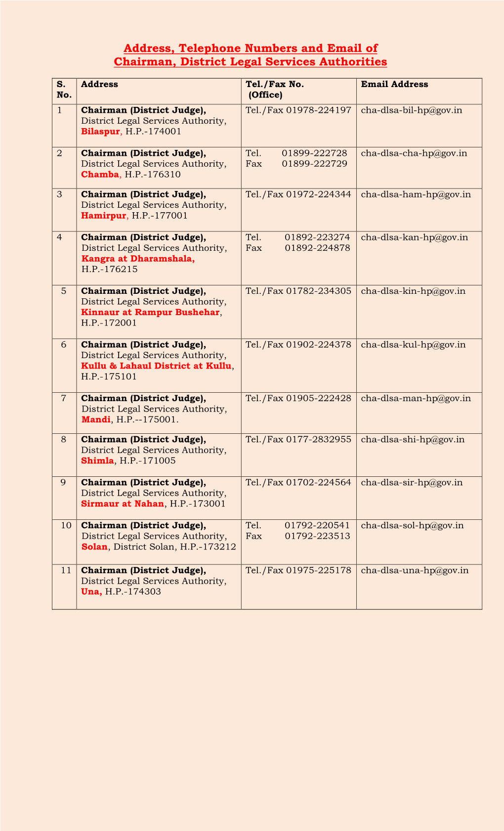 Address, Telephone Numbers and Email of Chairman, District Legal Services Authorities