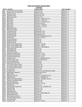 Parks and Facilities Categorization 14-Oct-05