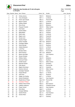 Classement Final 300M