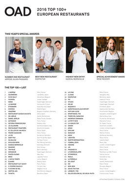 2016 Top 100+ European Restaurants