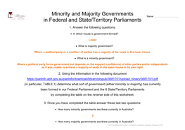 Minority and Majority Governments in Federal and State/Territory
