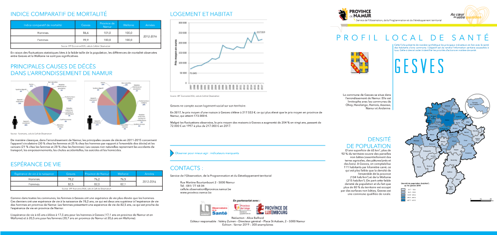 Profil Local De Santé De La Commune De Gesves