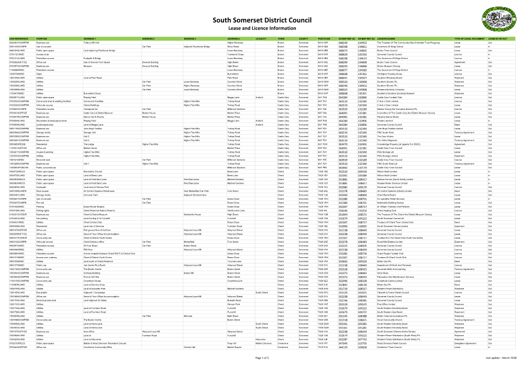 Leases & Licences