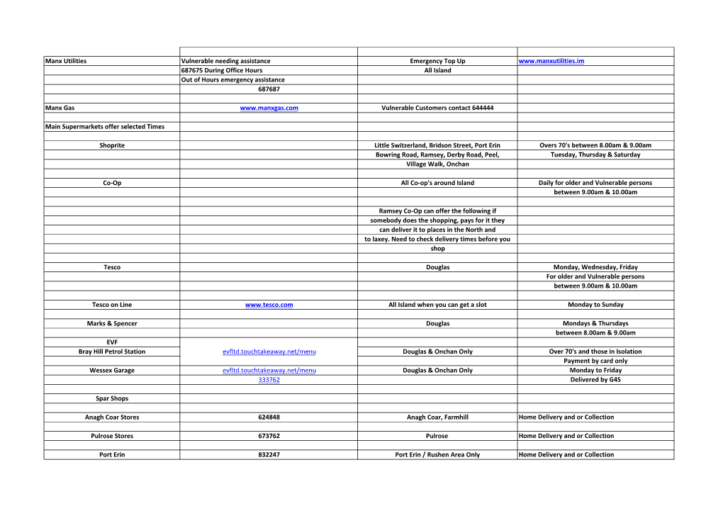 Home Deliveries List As at 3Rd April 2020