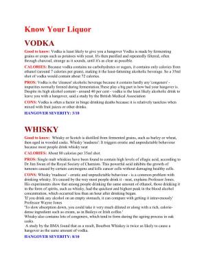 Know Your Liquor VODKA WHISKY
